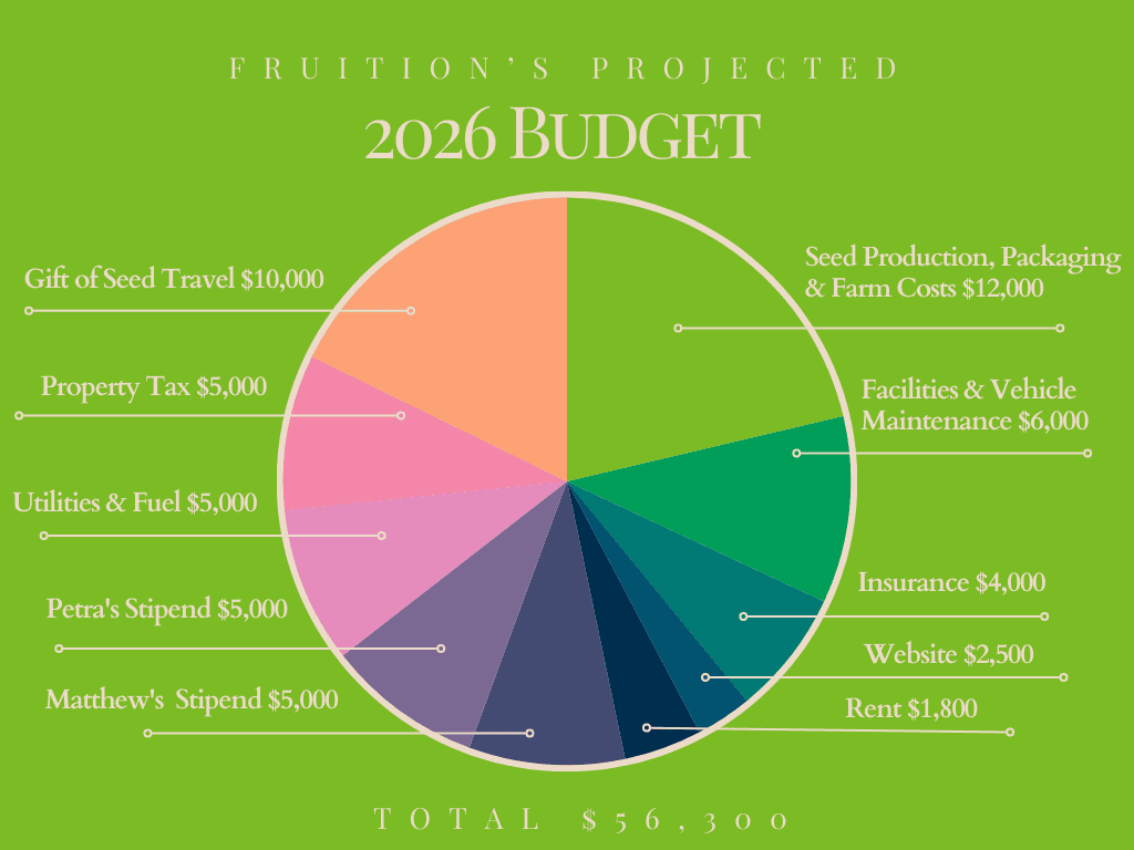 2026 budget 1.15