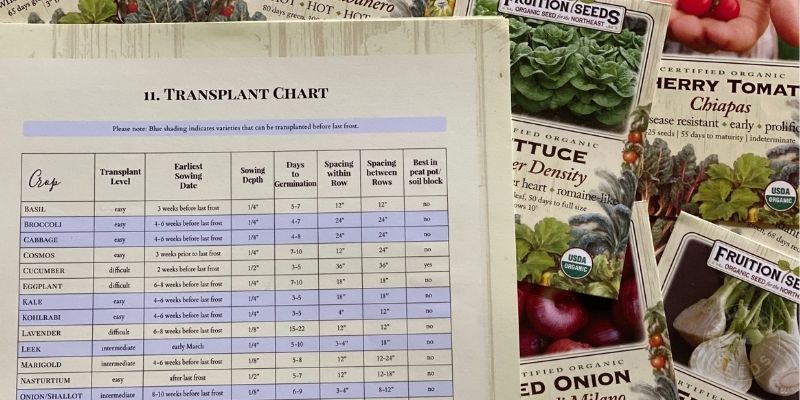 800 x 400 transplant chart