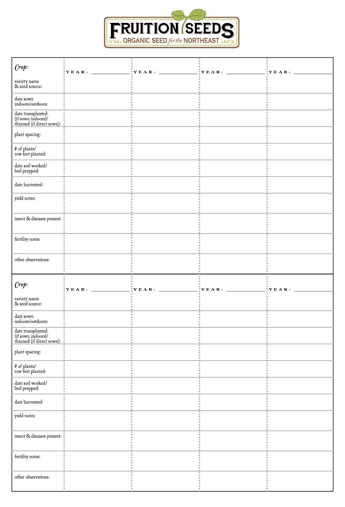 Fruition’s Guide to Garden Planning Fruition Seeds
