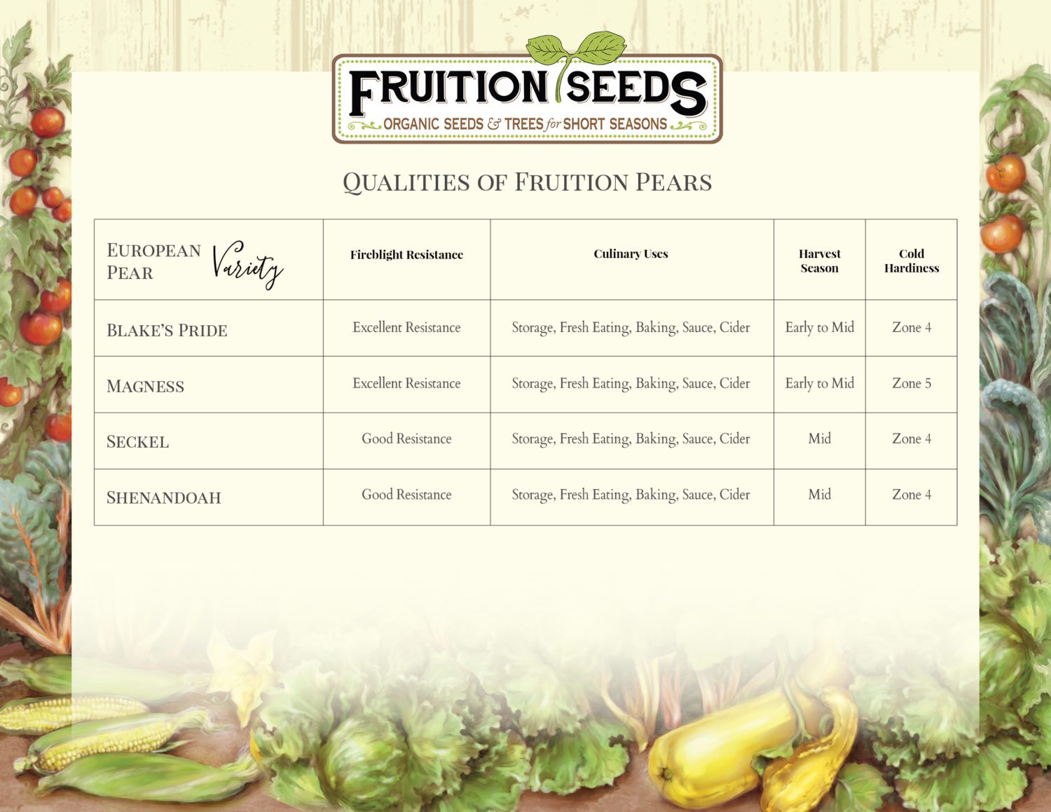 Tree chart pear Fruition Seeds