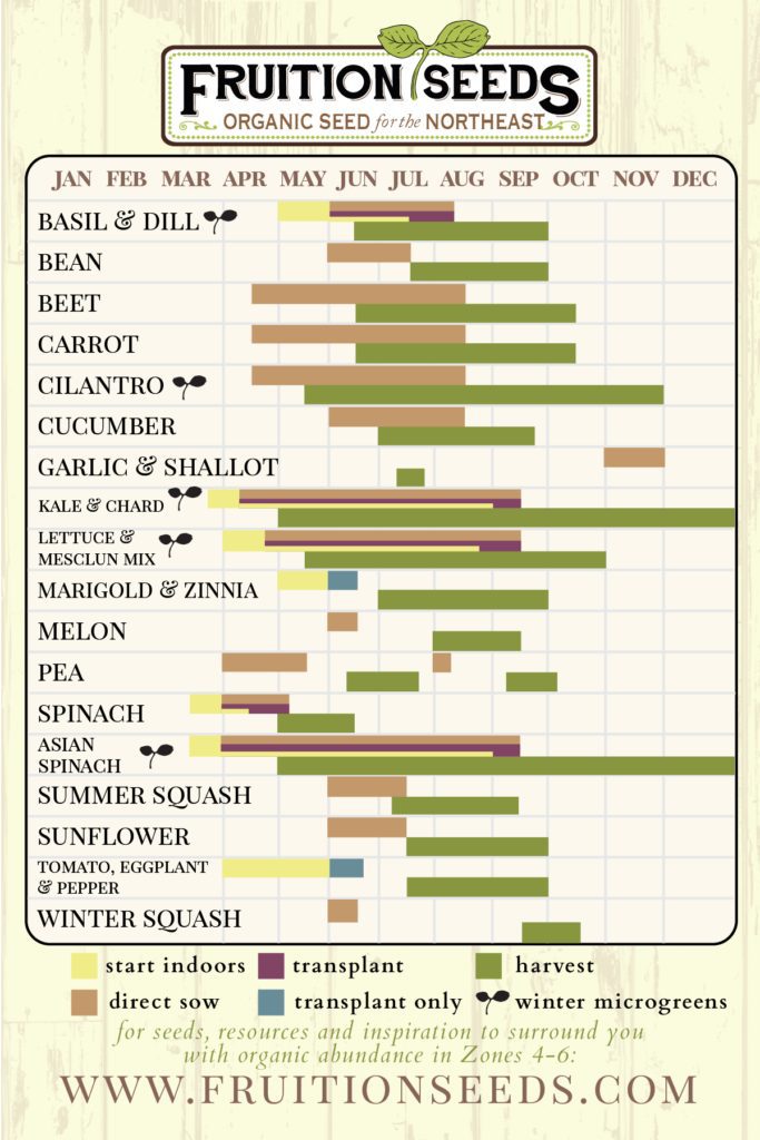 Planting Calendar